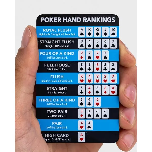 Blackjack Strat.com Metal Poker Hand Rankings Card – Stainless Steel – Texas Hold 'Em Hand Ranking Chart Card